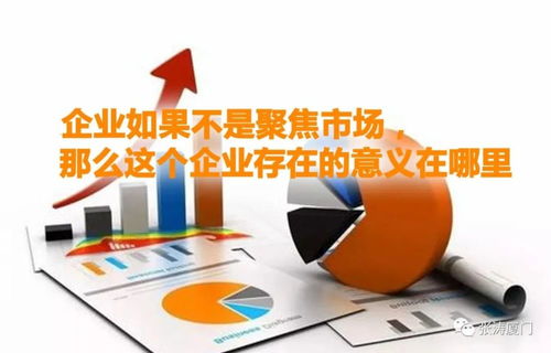 聚焦市場與企業的生存意義 市場營銷策劃的核心價值