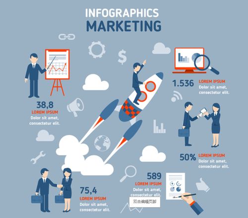 招商四大誤區深度解析 助力市場營銷策劃成功